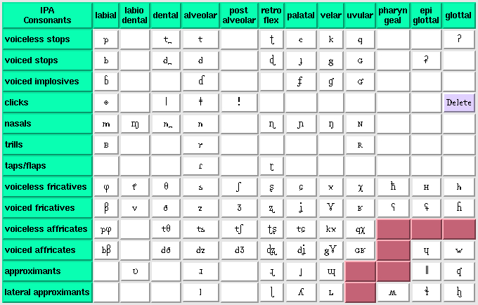 Consonant Entry Chart