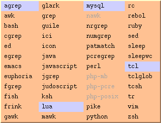 The Program Menu With Unavailable Entries Disabled and Different Colors for Programs that have been Tested