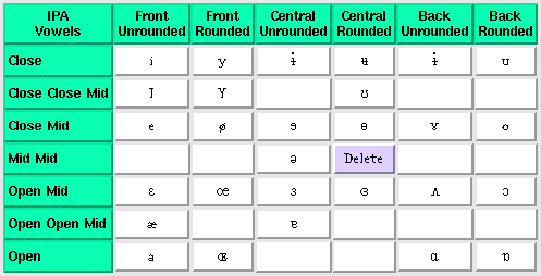 Vowel Entry Chart
